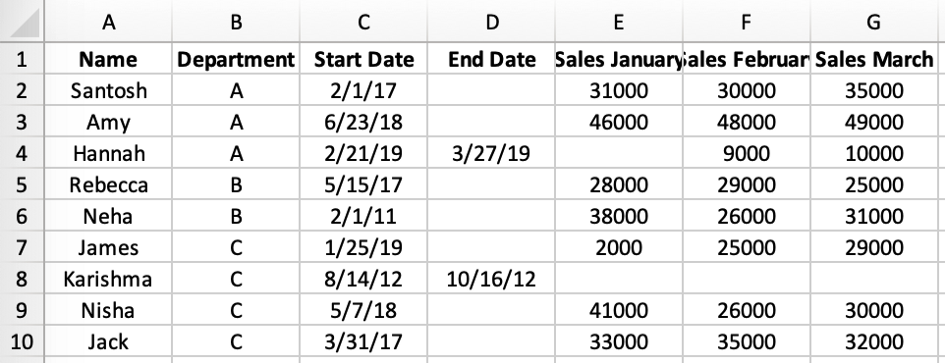 Excel vs Python: How to do Common Data Analysis Tasks