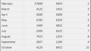 Sort By Month Names In Power BI