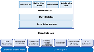 Data Lakehouse and Its Architecture
