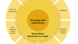 Microsoft announces Power BI Teams integration, NLP and per-user Premium subscription
