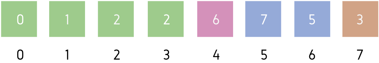 Selection Sort Algorithm