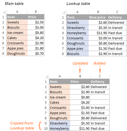how to merge excel sheets into one