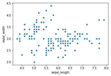 Data Visualization - Seaborn - Scatter Plot