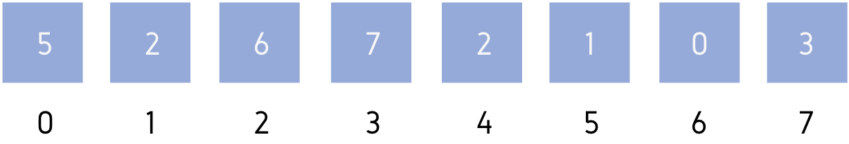 Selection Sort Algorithm