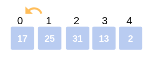 Insertion Sort Algorithm