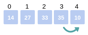 Bubble Sort Algorithm
