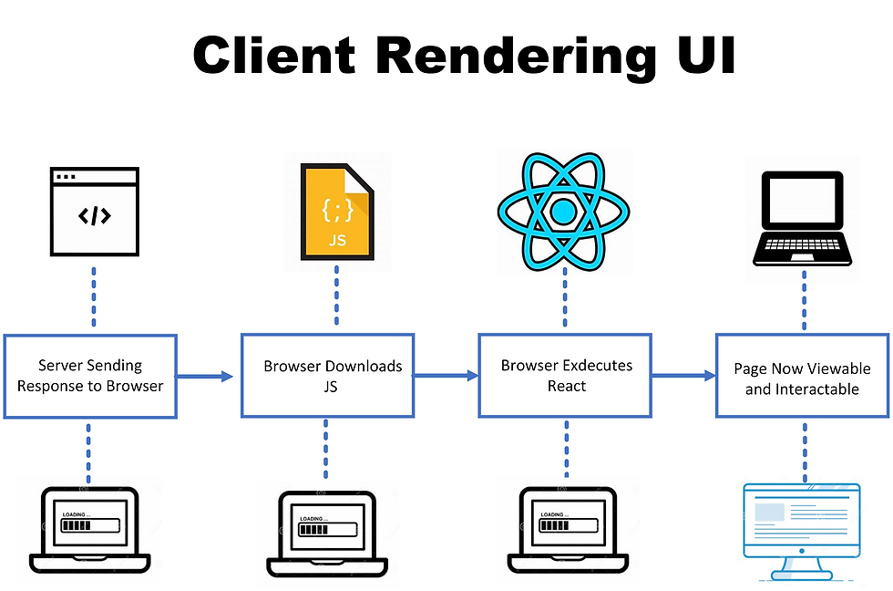 Understanding ASP.NET Core web UI models