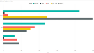Introduction To Power BI Visuals - Part Three (Clustered Bar Chart And Clustered Column Chart)