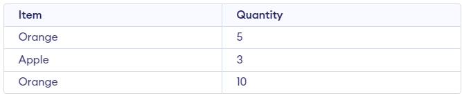 SQL Joins - File_One