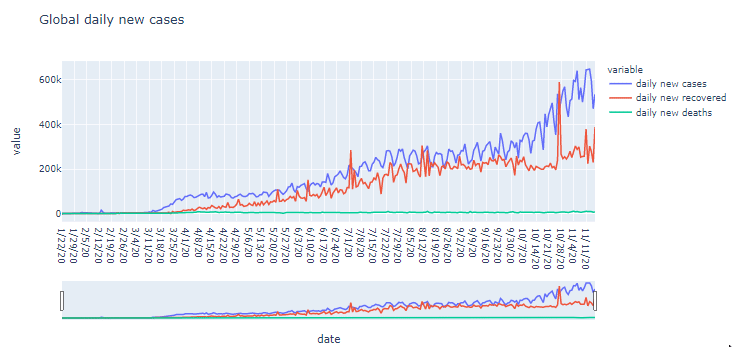 Create a Dashboard with Flask, Plotly, Altair, Chart.js, and AdminLTE
