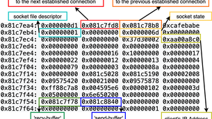 My RCE PoC walkthrough for (CVE-2021–21974) VMware ESXi OpenSLP heap-overflow vulnerability
