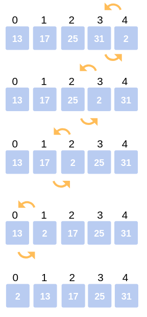 Insertion Sort Algorithm
