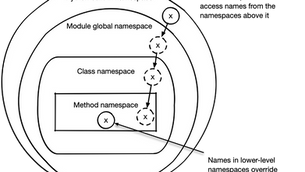 Namespacing in Python