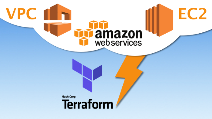 DEPLOYING WORDPRESS AND MYSQL ON AWS WITH CUSTOM VPC USING TERRAFORM