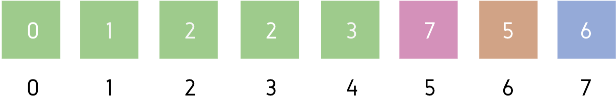 Selection Sort Algorithm