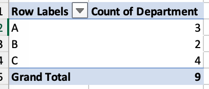 Excel vs Python: How to do Common Data Analysis Tasks