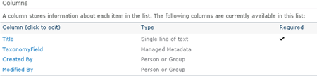 Programmatically set value to the Taxonomy Field in SharePoint 2010