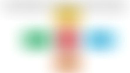 Topic Modelling - Unsupervised ML Technique