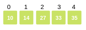 Bubble Sort Algorithm
