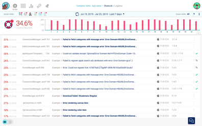 Loglytics.png iOS log & Android Log platform according to issue frequency