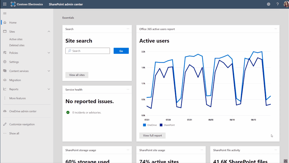 Bringing OneDrive settings into SharePoint admin center for streamlined, centralized control