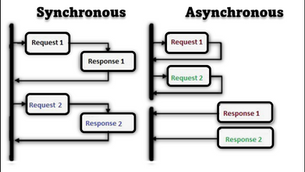 Async Programming and Asyncio Library in Python