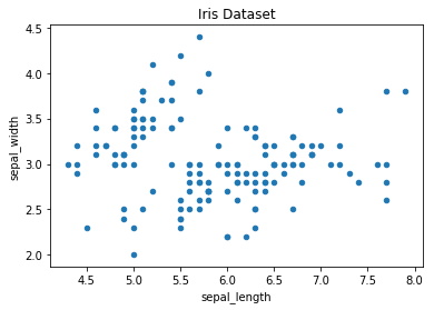 Data Visualization - Pandas visualization - Scatter plot
