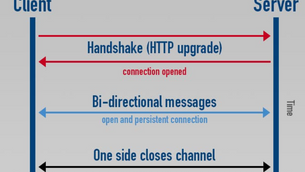 Introduction to WebSocket Protocol