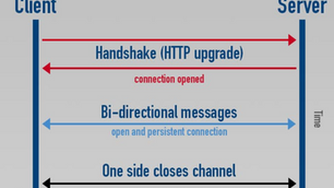 Introduction to WebSocket Protocol