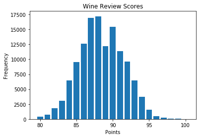 Matplotlib Data Visualization Bar chart