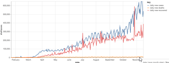Create a Dashboard with Flask, Plotly, Altair, Chart.js, and AdminLTE