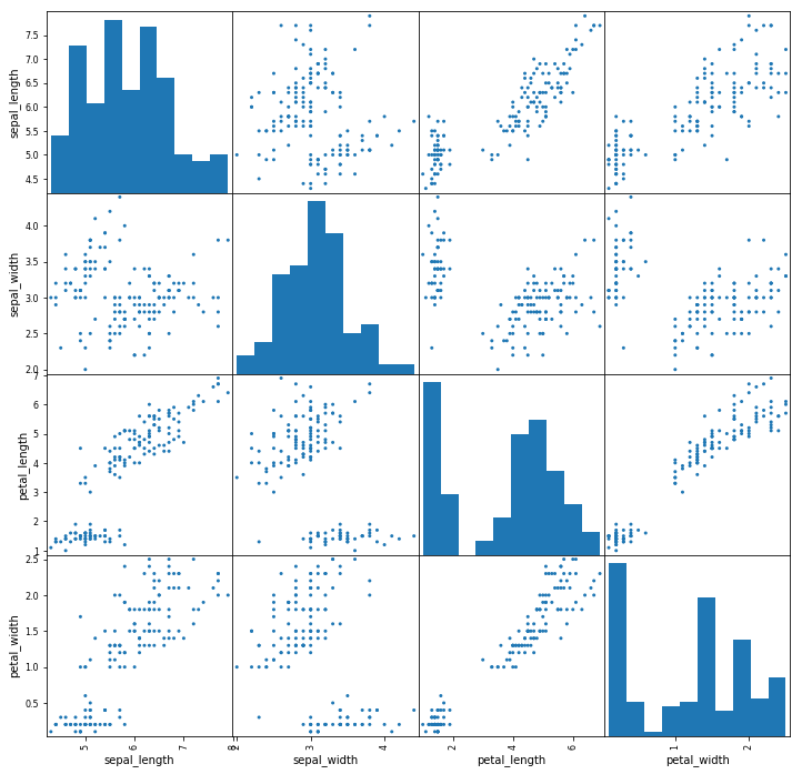 Data visualization - Pairplot