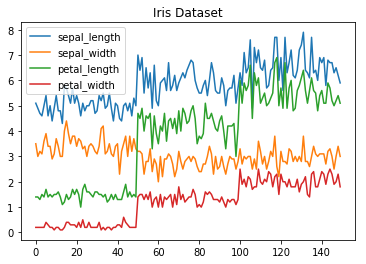 Matplotlib Data Visualization line chart