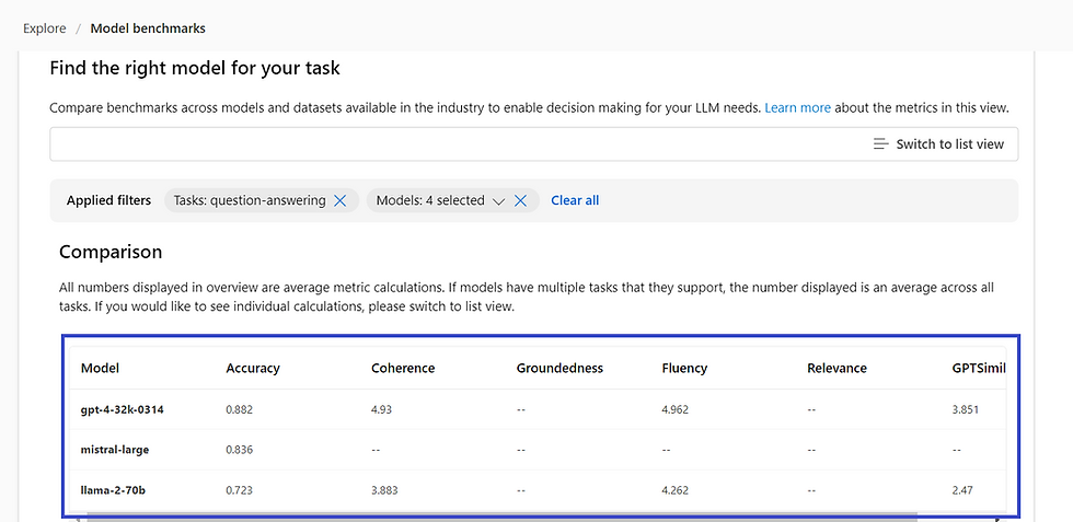 how to find right model for your task in Azure AI Studio