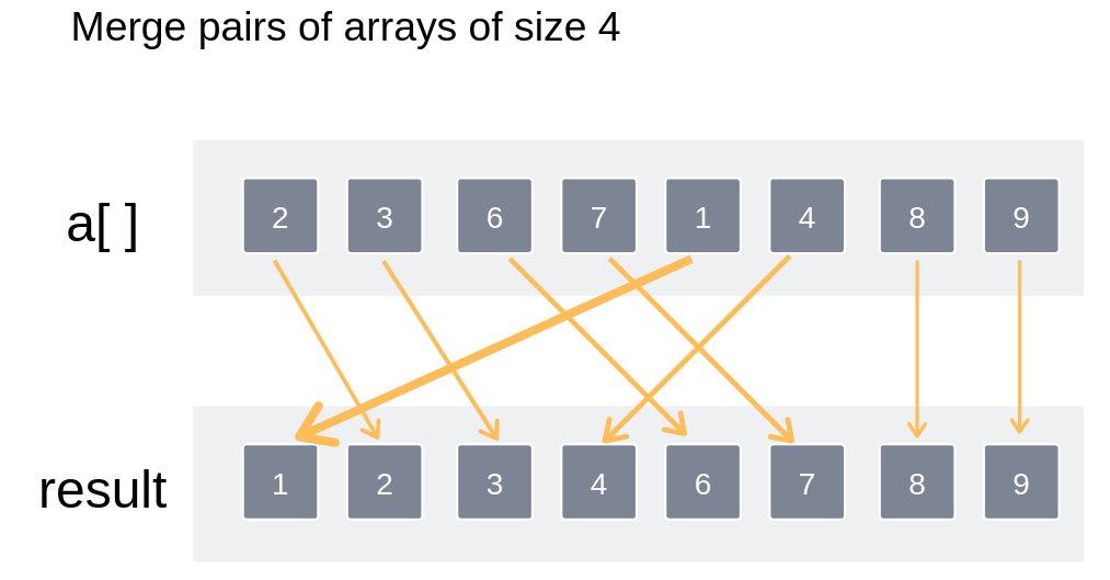 Merge Sort Algorithm