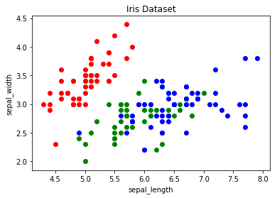 Matplotlib Data Visualization 2