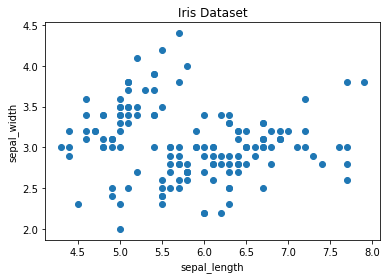 Matplotlob Data Visualization 