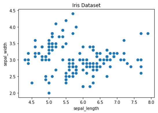 Introduction to Data Visualization in Python