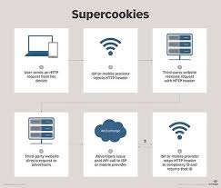 supercookies