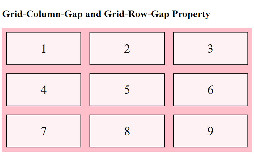 Grid Column Gap And Grid Row Gap Property