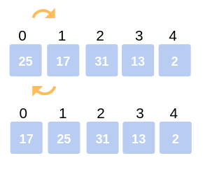 Insertion Sort Algorithm