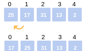 Insertion Sort Algorithm