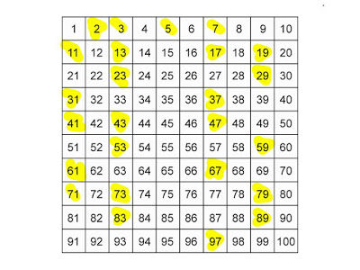 print prime numbers from 1 to 100 in java
