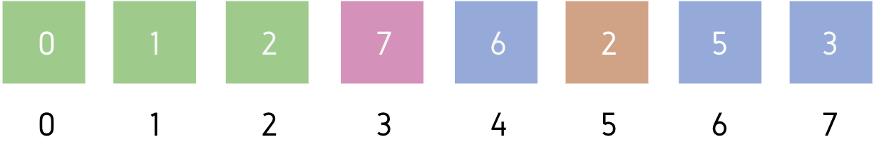 Selection Sort Algorithm