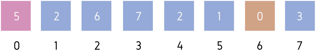 Selection Sort Algorithm