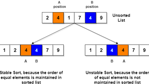 Insertion Sort Implementation in Python
