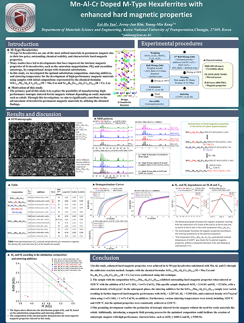Mn-Al-Cr Doped M-Type Hexaferrites with enhanced hard magnetic properties