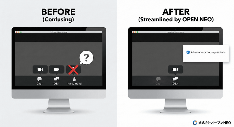 ZoomウェビナーのチャットとQ&Aボタンの使い分け、挙手機能の非表示、匿名質問設定を示すBefore/After比較図。株式会社オープンNEOによる推奨設定。