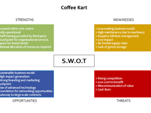 Navigating Success for in-house initiatives - A Future State Analysis