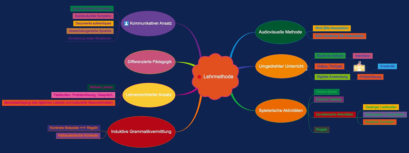 Méthode.de.jpg